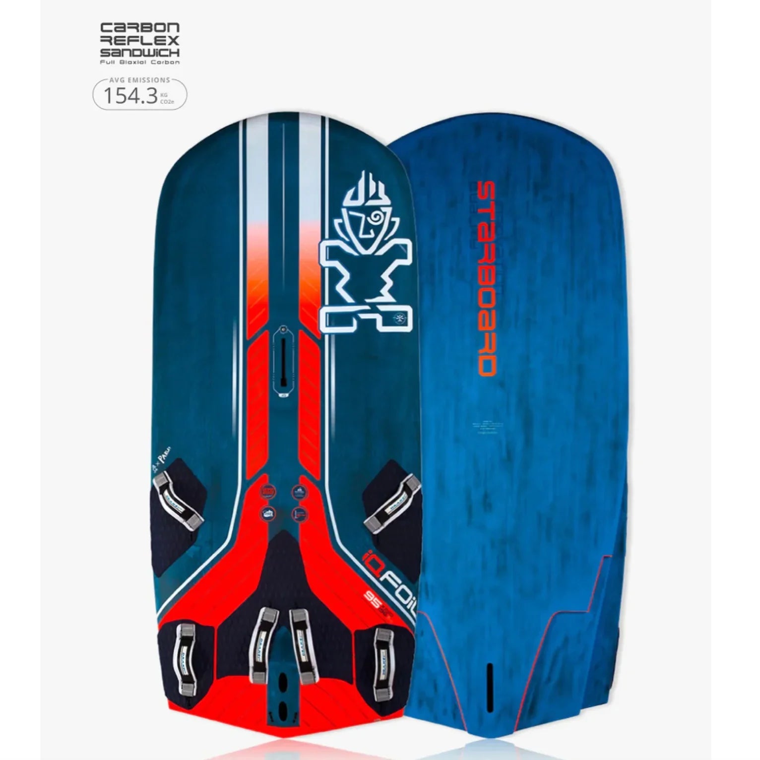 Tavole Foil e IQ Foil