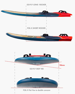 GO FLY Wood Sandwich 2024