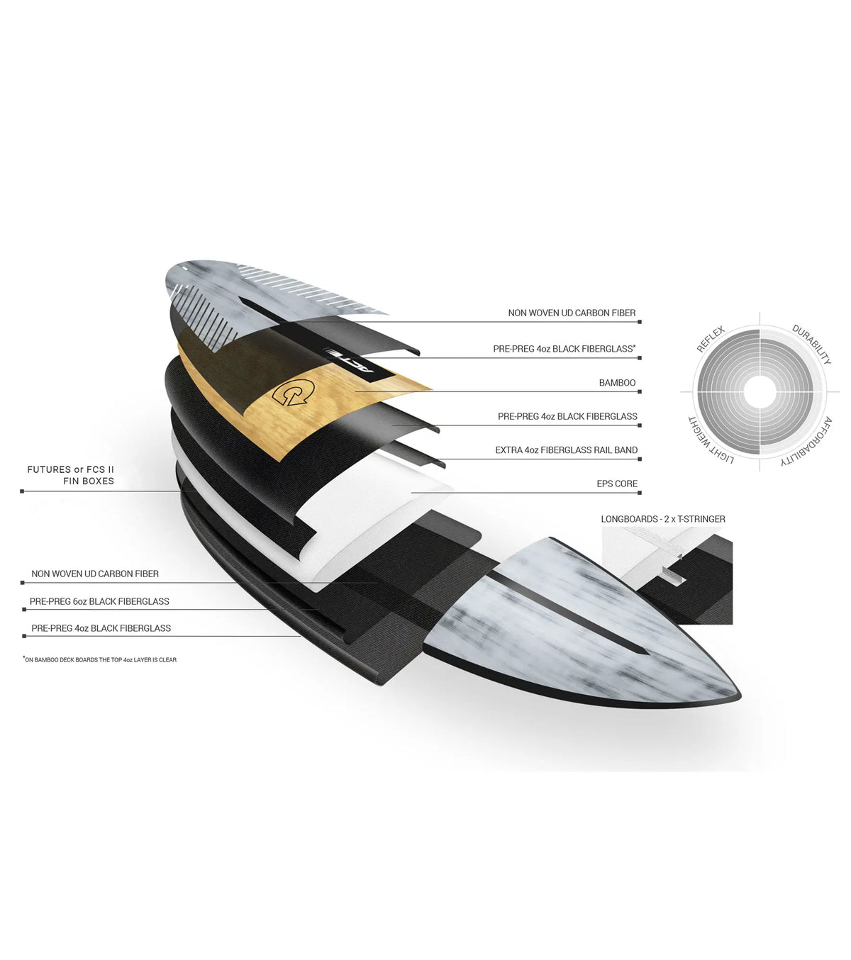 Torq Multiplier ACT - Futures - 5 Fin