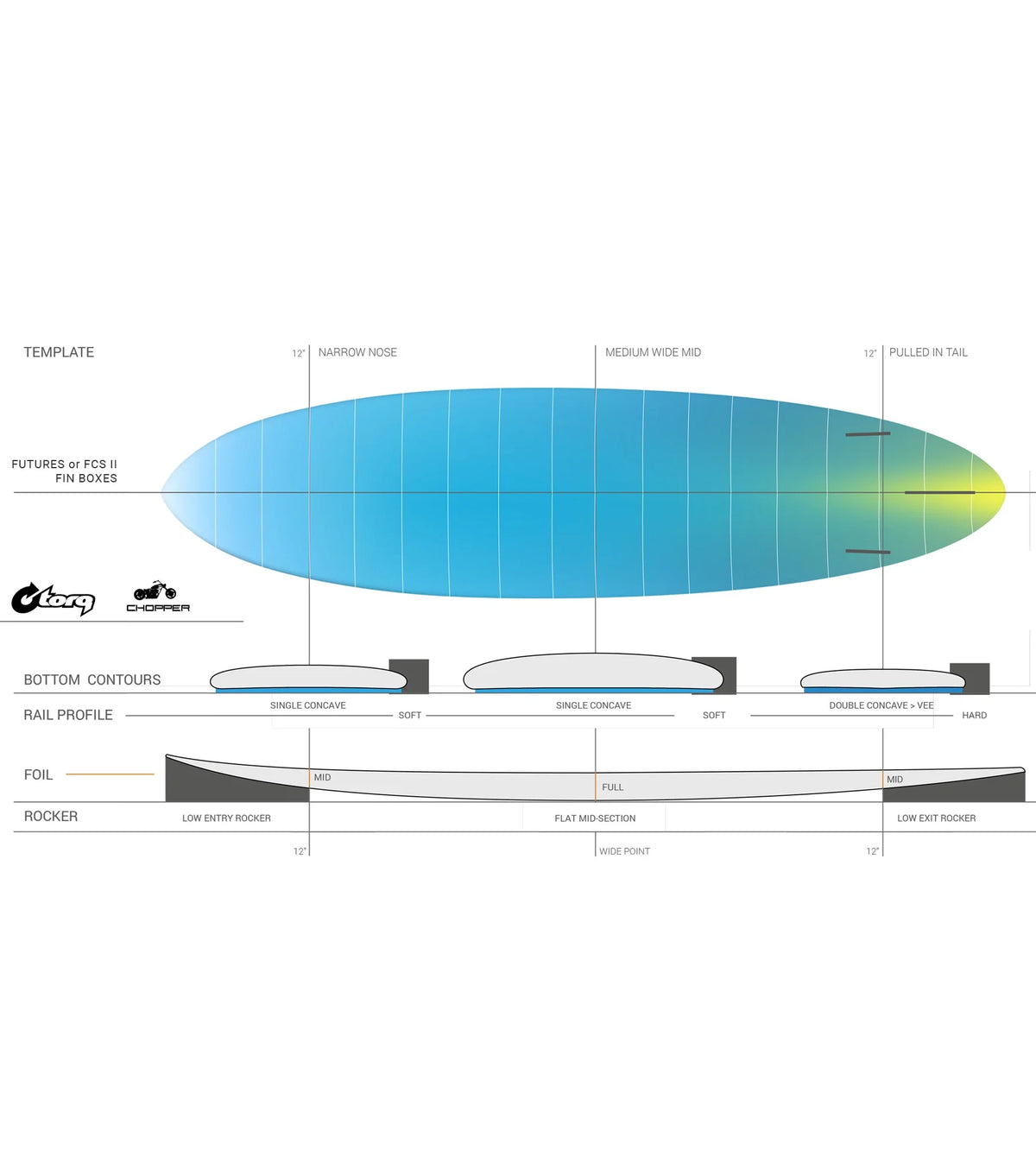 Torq Chopper TEC - FCS II - 2 + 1 Fin