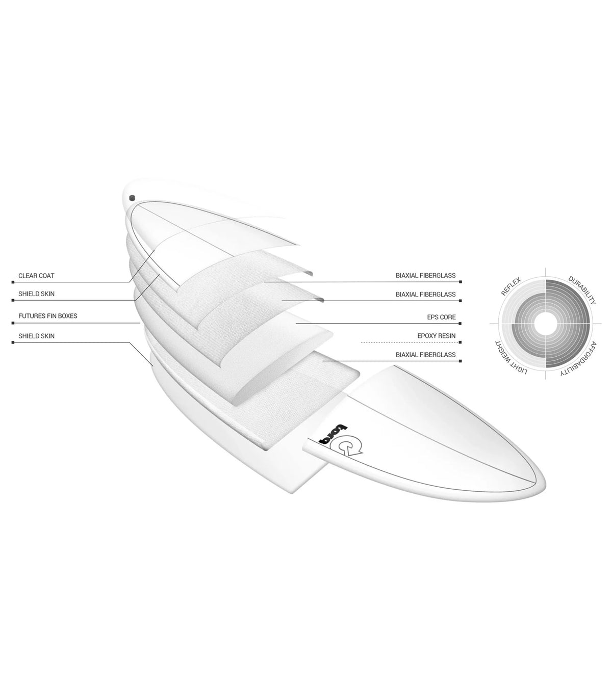 Torq BigBoy 23 TET - Futures - 5 Fin