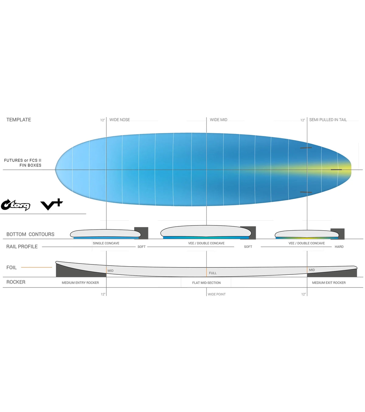Torq V+ TEC - FCS II - 3 Fin