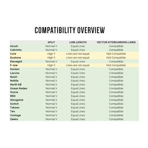 Vector Kiteboarding pro kitelines 475Kg 4 Lines